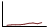 Historisk for RØDT